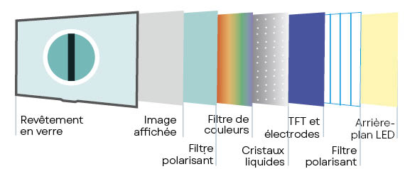 Composition-ecran-LCD